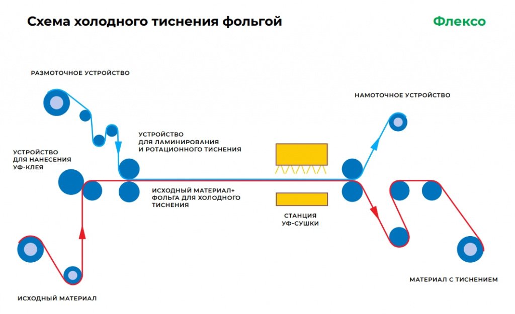 СХЕМА_хол тиснение_флексо.jpg