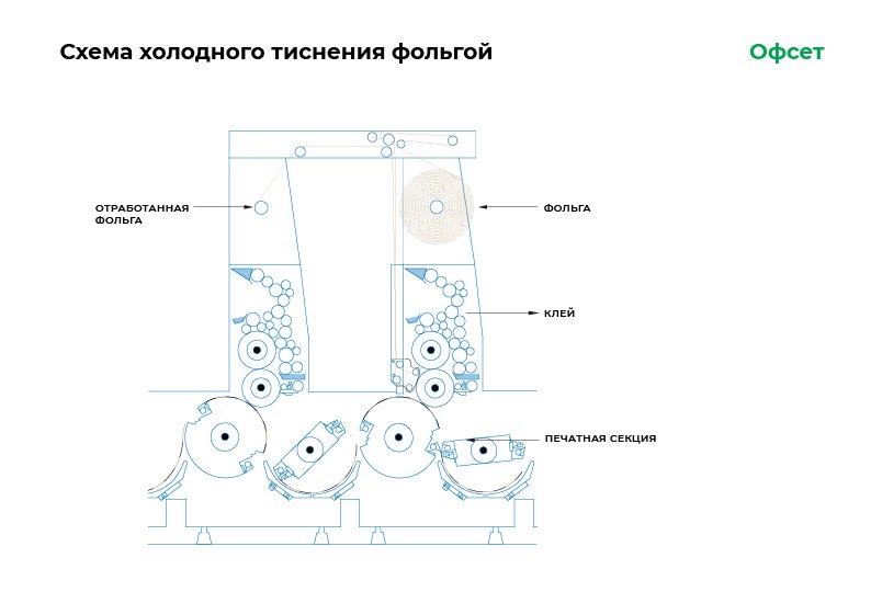 СХЕМА_хол-тиснение_офсет.jpg