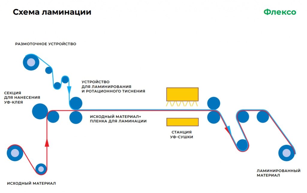 СХЕМА_ламинация_флексо.jpg